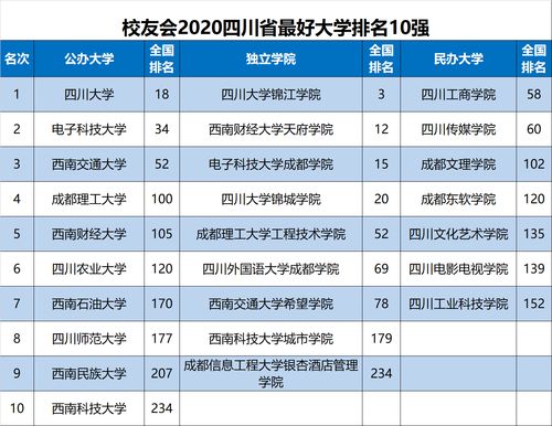 西南大学全国排名图片